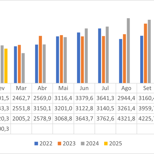 Mercado de Fertilizantes Orgânicos no Brasil em 2025: Crescimento, Desafios e Perspectivas