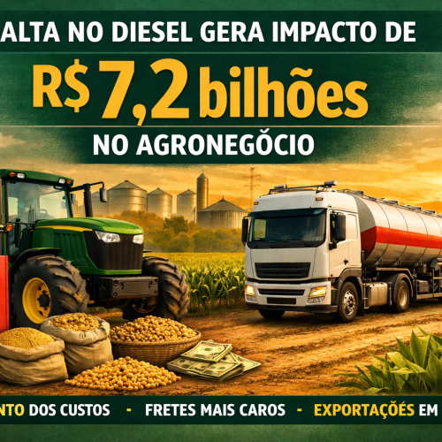 Alta no Diesel deve gerar impacto de R$ 7,2 bilhões no Agronegócio