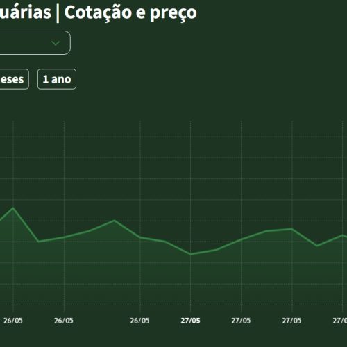 Commodities agropecuárias | Cotação e preço  Boi – Brasil B3