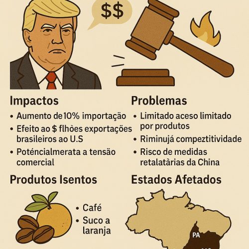 Tarifaço de Trump contra o Brasil: Impactos, Problemas, Produtos Isentos e Estados Afetados