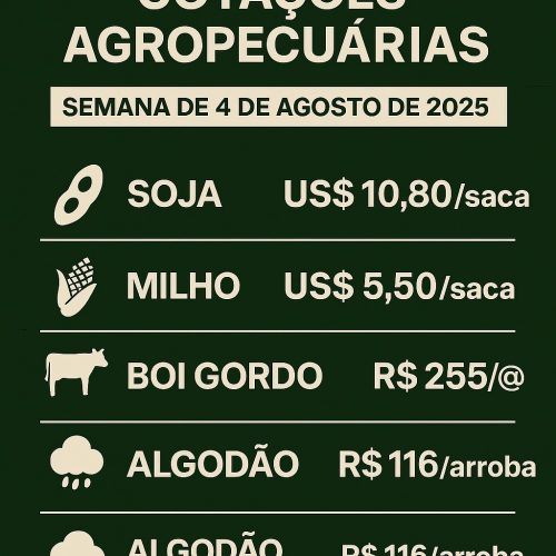 Estimativas de Cotações Agropecuárias (4 a 10 de agosto de 2025)