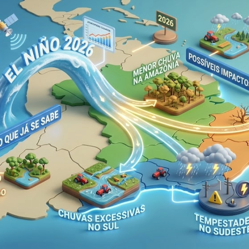 El Niño 2026: o que já se sabe sobre o fenômeno e os possíveis impactos no Brasil