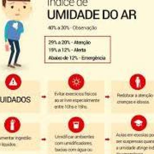 Alerta em Mato Grosso: Umidade do Ar em Nível de Deserto Ameaça a Saúde, Principalmente no Campo