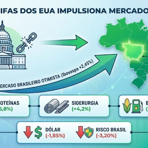 Fim das Tarifas dos EUA Dispara Otimismo: Ibovespa Renova Máximas e Agronegócio Lidera Ganhos