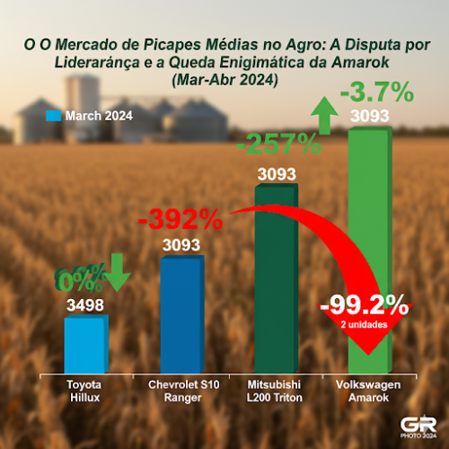 As Gigantes do Agro: O Reinado das Caminhonetes Médias, Suas Estrelas, Surpresas e a Enigmática Queda da Amarok