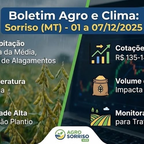 Matéria: “Clima úmido impulsiona o agro em Sorriso e no Brasil – Semana de 01 a 07 de Dezembro de 2025”